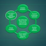 KATILIM FİNANS EKOSİSTEMİNDE BİRLİK VAKTİ!